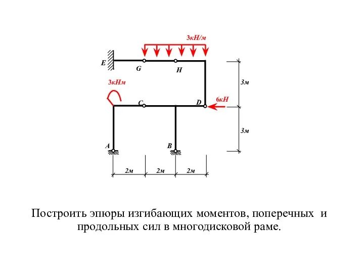 Построить эпюры изгибающих моментов, поперечных и продольных сил в многодисковой раме.