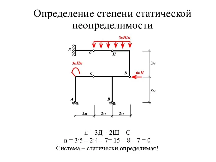 Определение степени статической неопределимости n = 3Д – 2Ш – С n