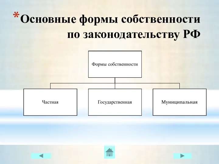 Основные формы собственности по законодательству РФ