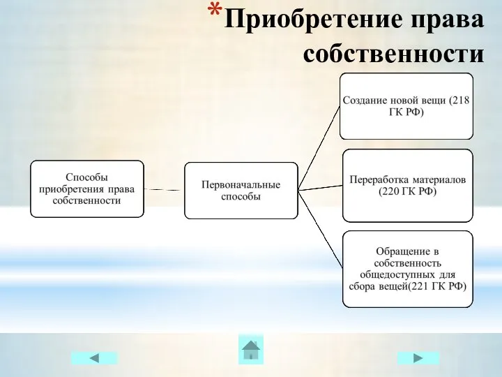 Приобретение права собственности