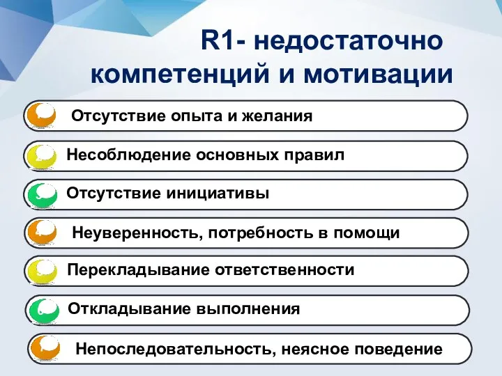 R1- недостаточно компетенций и мотивации