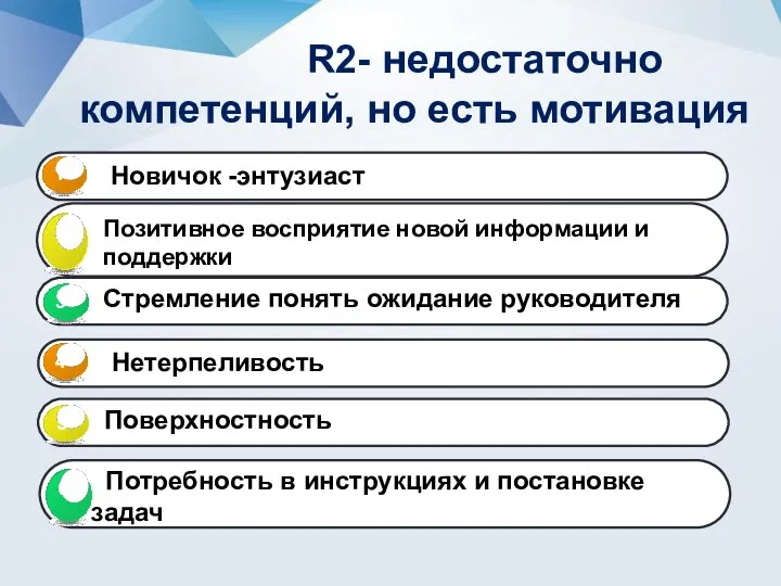 R2- недостаточно компетенций, но есть мотивация