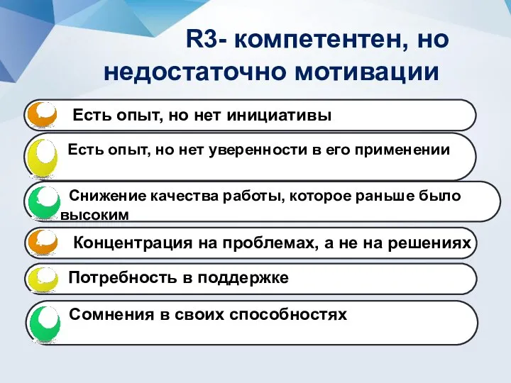 R3- компетентен, но недостаточно мотивации