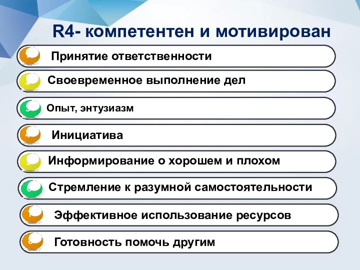 R4- компетентен и мотивирован