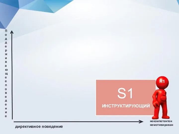 S1 ИНСТРУКТИРУЮЩИЙ Поддерживающее поведение директивное поведение некомпетентен немотивирован R1