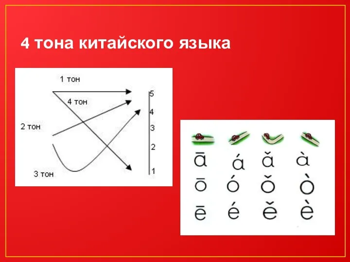 4 тона китайского языка