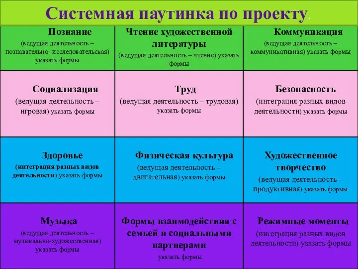 Системная паутинка по проекту.