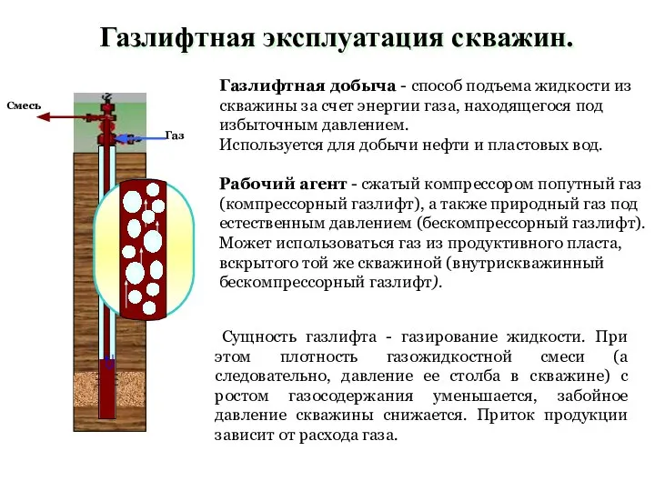 Газлифтная эксплуатация скважин. Газлифтная добыча - способ подъема жидкости из скважины за