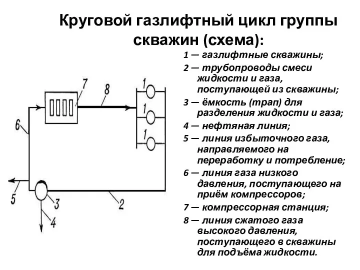 Круговой газлифтный цикл группы скважин (схема): 1 — газлифтные скважины; 2 —