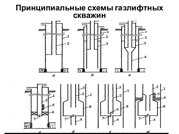 Принципиальные схемы газлифтных скважин