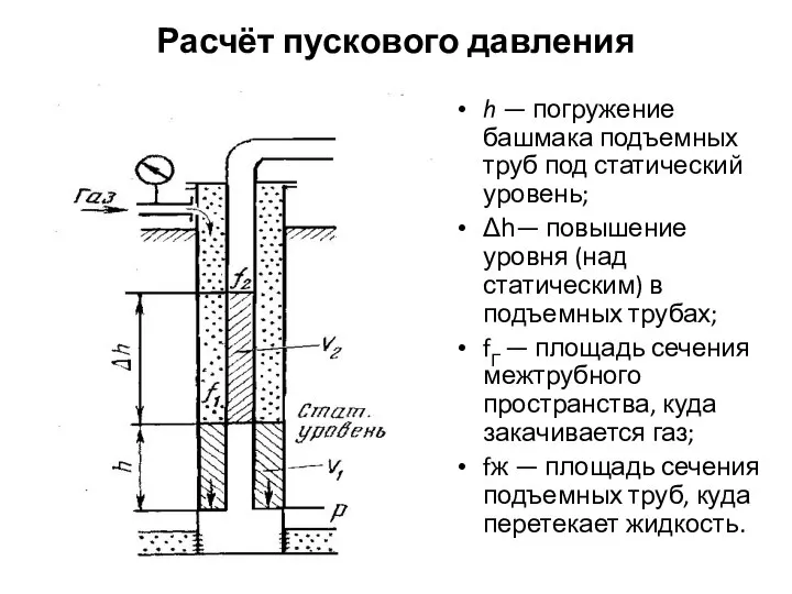 Расчёт пускового давления h — погружение башмака подъемных труб под статический уровень;