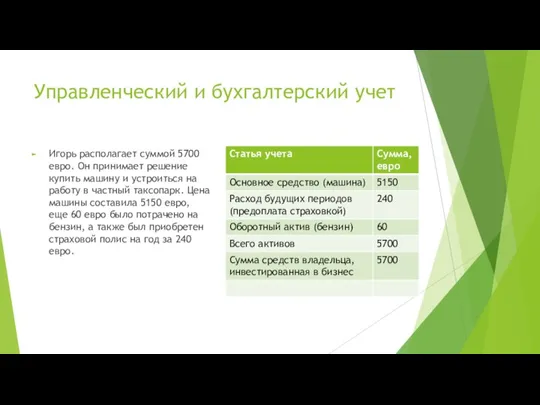 Управленческий и бухгалтерский учет Игорь располагает суммой 5700 евро. Он принимает решение