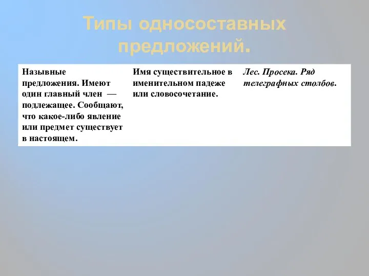 Типы односоставных предложений.