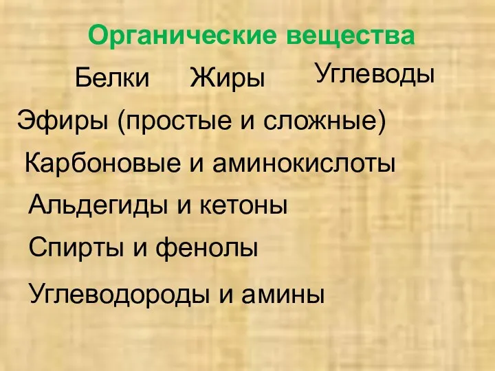 Органические вещества Белки Жиры Углеводы Эфиры (простые и сложные) Карбоновые и аминокислоты