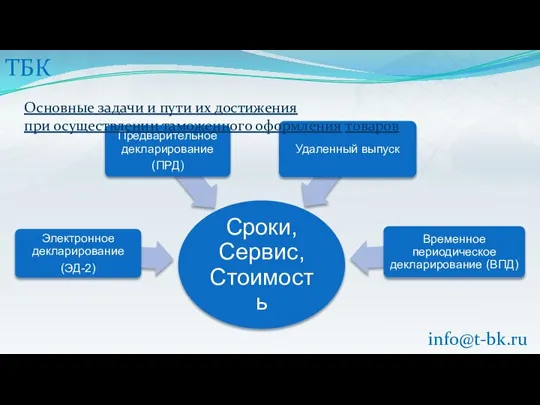ТБК info@t-bk.ru Основные задачи и пути их достижения при осуществлении таможенного оформления товаров