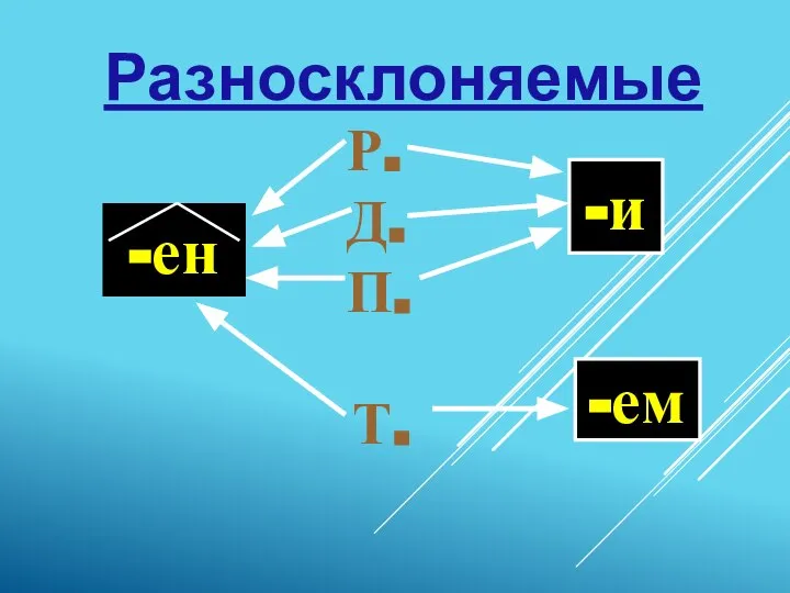 Разносклоняемые Р. Д. П. Т. -и -ем -ен