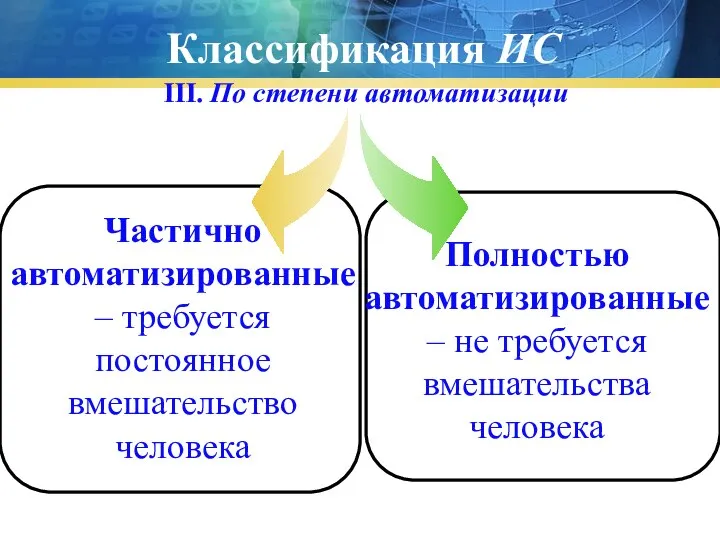 Классификация ИС III. По степени автоматизации Частично автоматизированные – требуется постоянное вмешательство