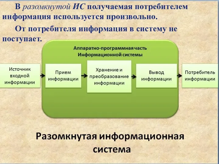 В разомкнутой ИС получаемая потребителем информация используется произвольно. От потребителя информация в систему не поступает.