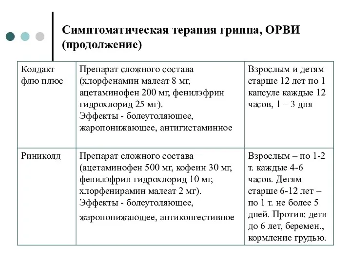 Симптоматическая терапия гриппа, ОРВИ (продолжение)