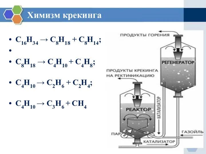 Химизм крекинга С16Н34 → С8Н18 + С8Н14; С8Н18 → С4Н10 + С4Н8;