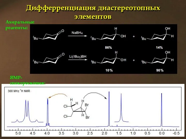 Дифферренциация диастереотопных элементов ЯМР-спектроскопия: Ахиральные реагенты: