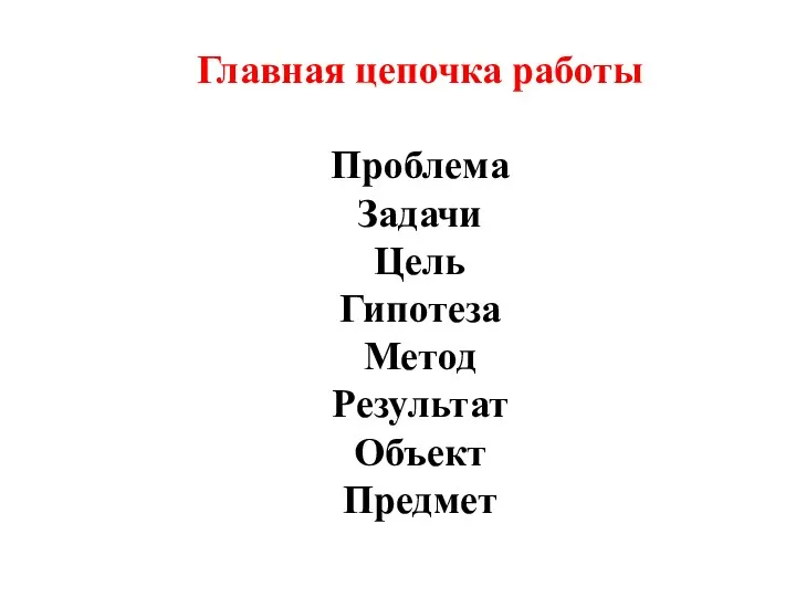 Главная цепочка работы Проблема Задачи Цель Гипотеза Метод Результат Объект Предмет