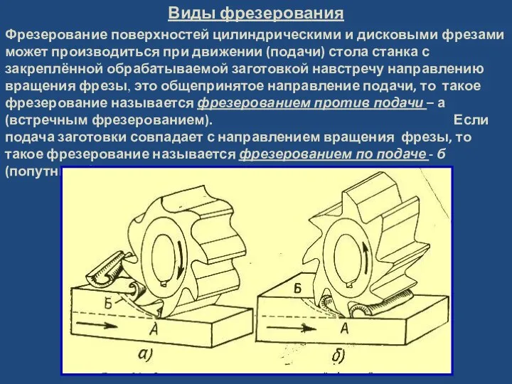 Виды фрезерования Фрезерование поверхностей цилиндрическими и дисковыми фрезами может производиться при движении