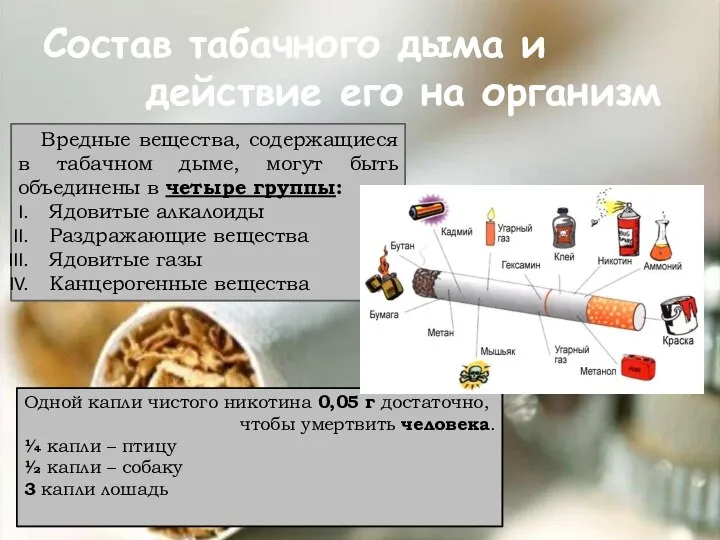 Состав табачного дыма и действие его на организм Вредные вещества, содержащиеся в