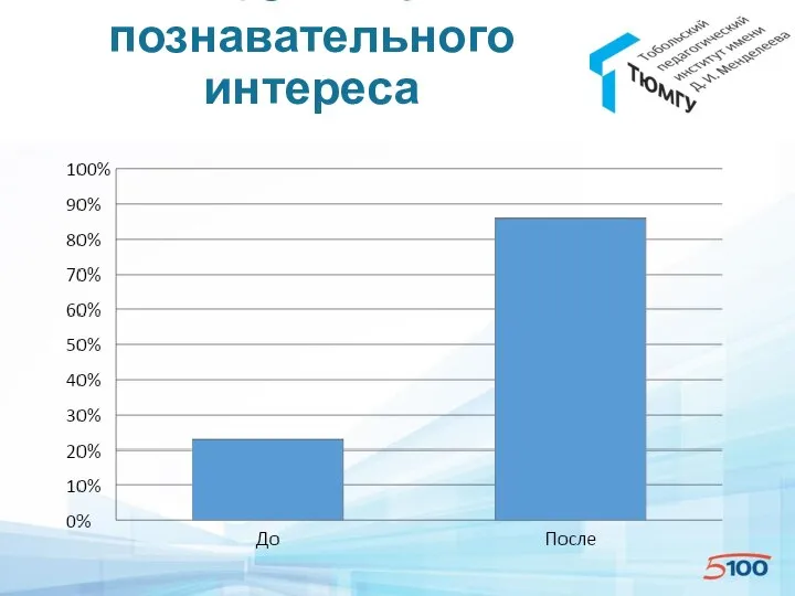 Развитие познавательного интереса