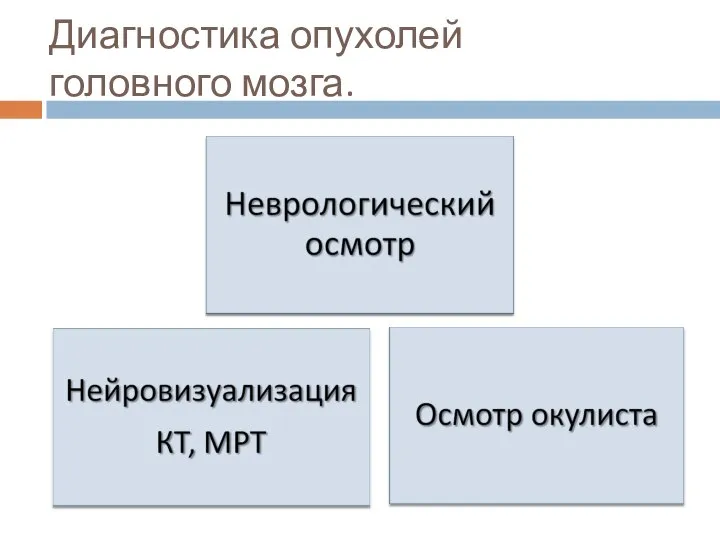 Диагностика опухолей головного мозга.