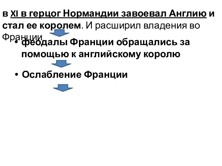 феодалы Франции обращались за помощью к английскому королю Ослабление Франции в XI