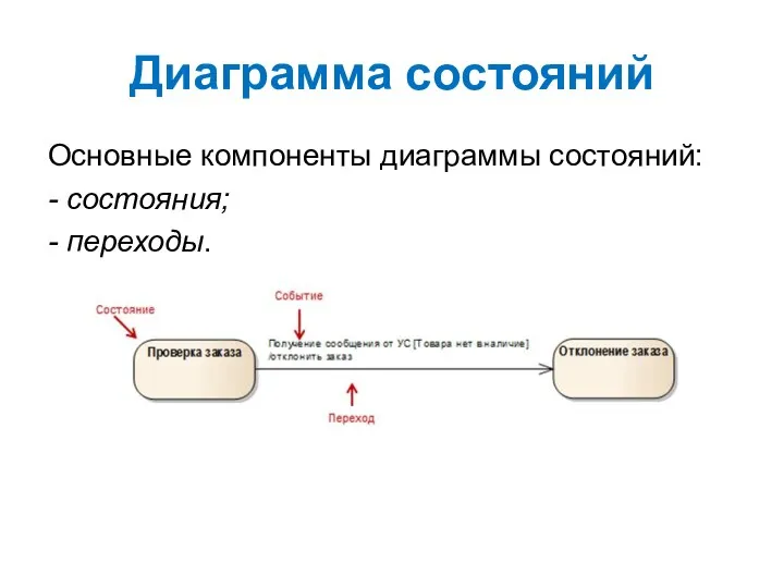 Диаграмма состояний Основные компоненты диаграммы состояний: - состояния; - переходы.
