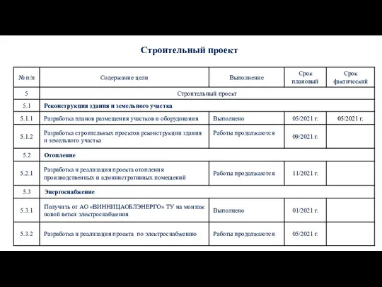 Строительный проект