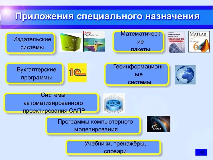 Приложения специального назначения Издательские системы Бухгалтерские программы Системы автоматизированного проектирования САПР Программы