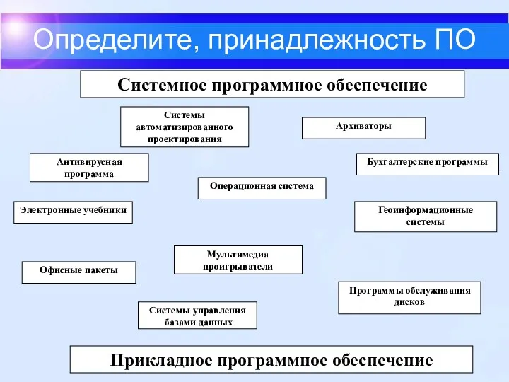 Определите, принадлежность ПО