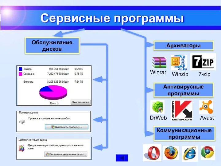 Сервисные программы Обслуживание дисков Winrar 7-zip Архиваторы Антивирусные программы Коммуникационные программы DrWeb Avast Winzip