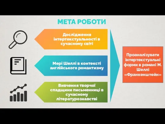 МЕТА РОБОТИ Дослідження інтертекстуальності в сучасному світі Мері Шеллі в контексті англійського