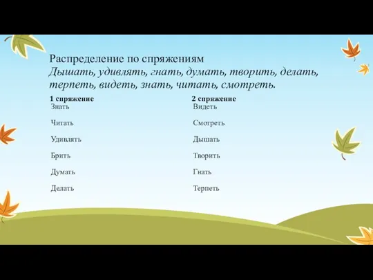 Распределение по спряжениям Дышать, удивлять, гнать, думать, творить, делать, терпеть, видеть, знать,