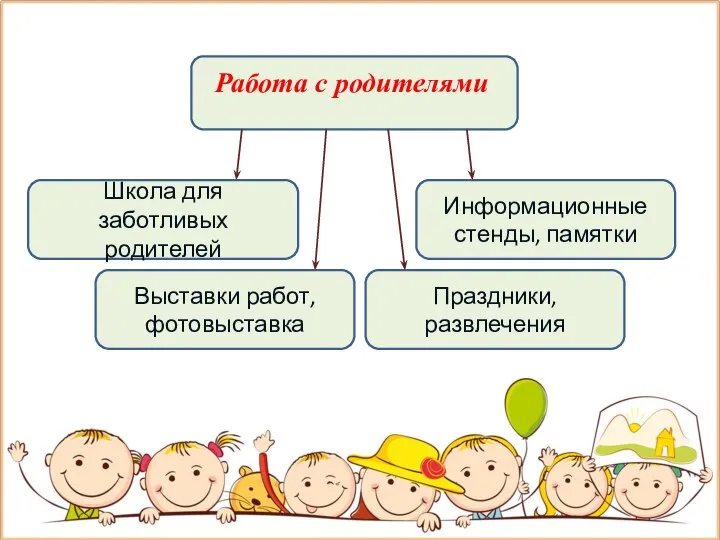 Выставки работ, фотовыставка Школа для заботливых родителей Работа с родителями Информационные стенды, памятки Праздники, развлечения