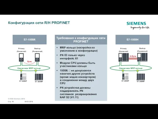 Конфигурация сети R/H PROFINET S7-1500R S7-1500H Sync ET 200SP ET 200MP Одиночное