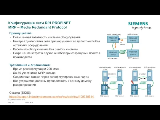 Конфигурация сети R/H PROFINET MRP – Media Redundant Protocol Преимущества: Повышенная готовность