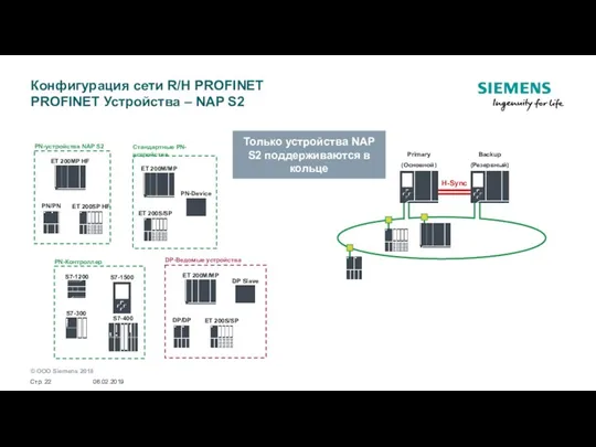 Конфигурация сети R/H PROFINET PROFINET Устройства – NAP S2 ET 200MP HF
