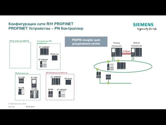 Конфигурация сети R/H PROFINET PROFINET Устройства – PN Контроллер PN-Контроллер PN-устройства NAP