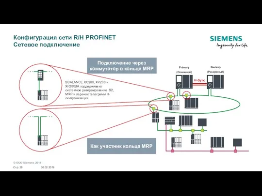 Конфигурация сети R/H PROFINET Сетевое подключение H-Sync Подключение через коммутатор в кольце