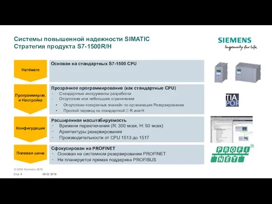 06.02.2019 Стр. Системы повышенной надежности SIMATIC Стратегия продукта S7-1500R/H