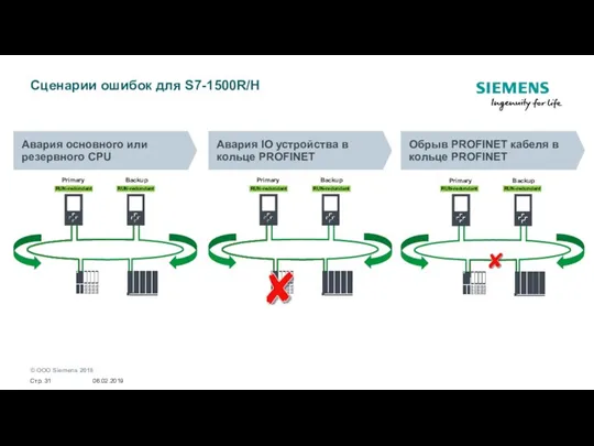 Сценарии ошибок для S7-1500R/H Primary Backup Primary Backup Primary Backup Авария основного