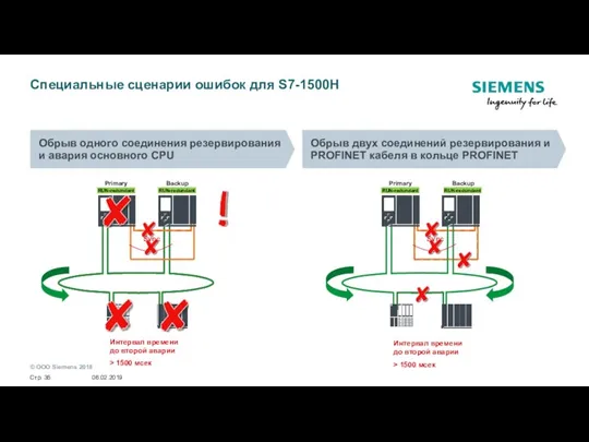 Специальные сценарии ошибок для S7-1500H Обрыв одного соединения резервирования и авария основного