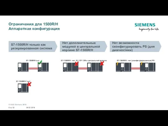 Ограничения для 1500R/H Аппаратная конфигурация S7-1500R/H только как резервированная система Нет дополнительных