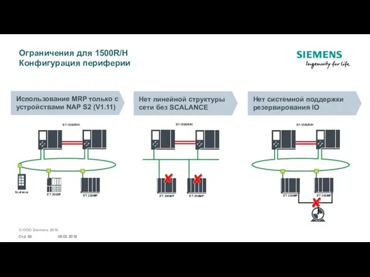 Ограничения для 1500R/H Конфигурация периферии ET 200SP ET 200MP Scalance S7-1500R/H Использование