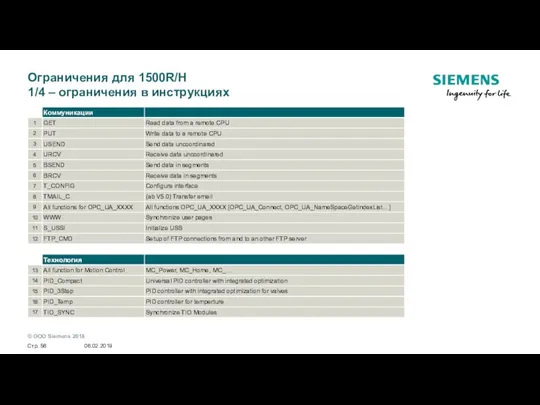 Ограничения для 1500R/H 1/4 – ограничения в инструкциях 06.02.2019 Стр.